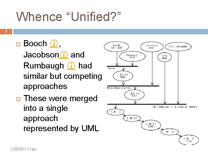Whence “Unified? ” 7 Booch , Jacobson and Rumbaugh had similar but competing approaches