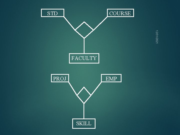 STD COURSE 12/31/2021 FACULTY PROJ EMP SKILL 