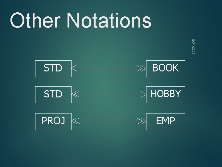 Other Notations 12/31/2021 STD BOOK STD HOBBY PROJ EMP 