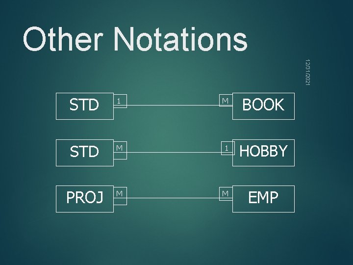 Other Notations 12/31/2021 STD 1 M BOOK STD M 1 HOBBY PROJ M M