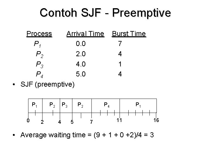 Contoh SJF - Preemptive Process Arrival Time P 1 0. 0 P 2 2.