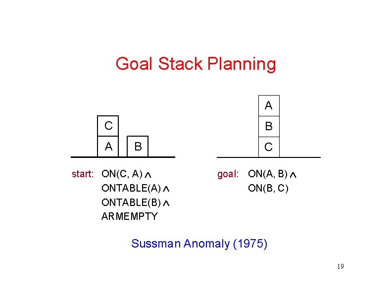 Goal Stack Planning A C A B B start: ON(C, A) ONTABLE(B) ARMEMPTY C