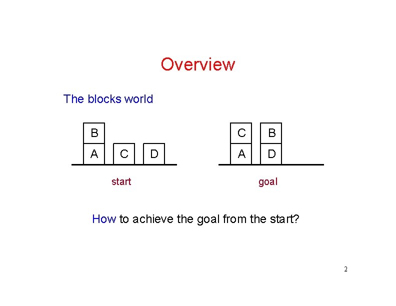 Overview The blocks world B A C start D C B A D goal