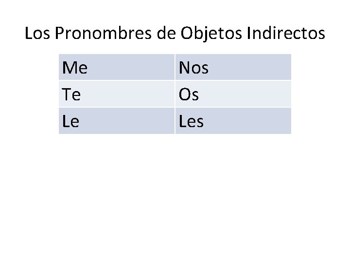 Los Pronombres de Objetos Indirectos Me Te Le Nos Os Les 