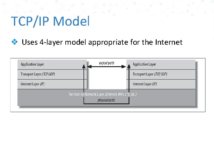 TCP/IP Model v Uses 4 -layer model appropriate for the Internet 