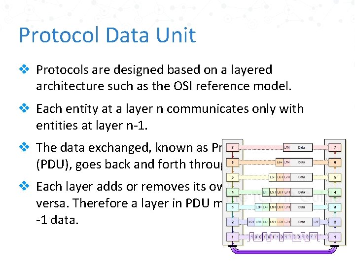 Protocol Data Unit v Protocols are designed based on a layered architecture such as