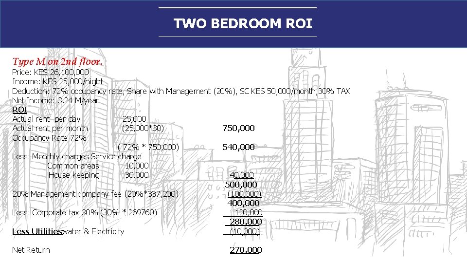 TWO BEDROOM ROI Type M on 2 nd floor. Price: KES 26, 100, 000