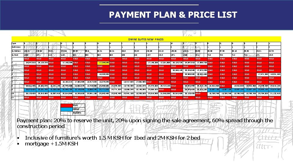 PAYMENT PLAN & PRICE LIST DIVINE SUITES NEW PRICES Type A B C D