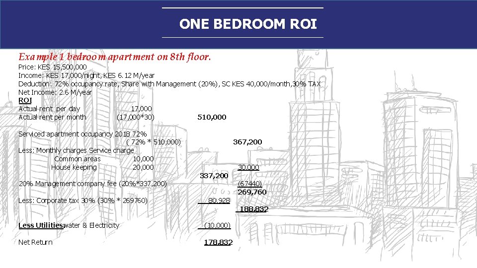 ONE BEDROOM ROI Example 1 bedroom apartment on 8 th floor. Price: KES 15,