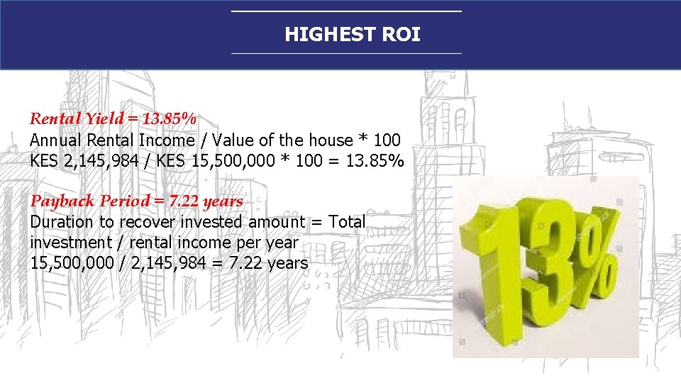 HIGHEST ROI Rental Yield = 13. 85% Annual Rental Income / Value of the