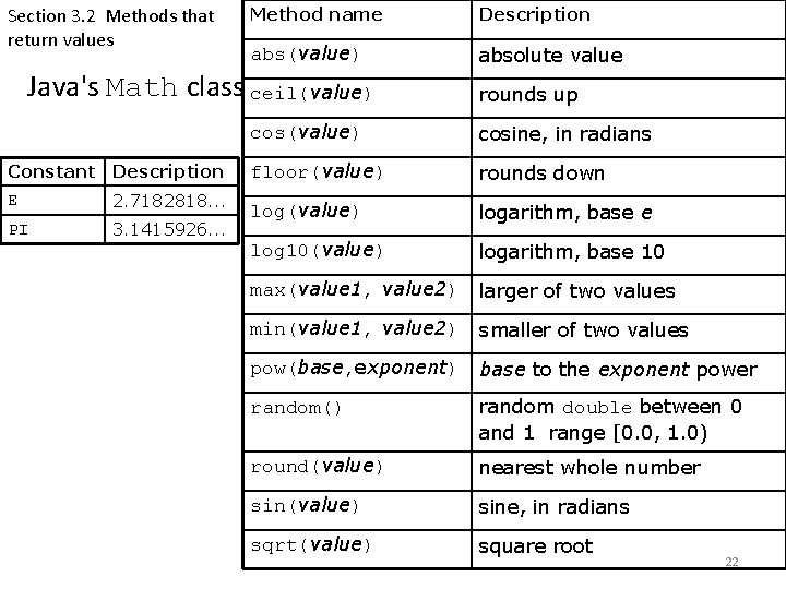 Section 3. 2 Methods that return values Method name Description abs(value) absolute value Java's