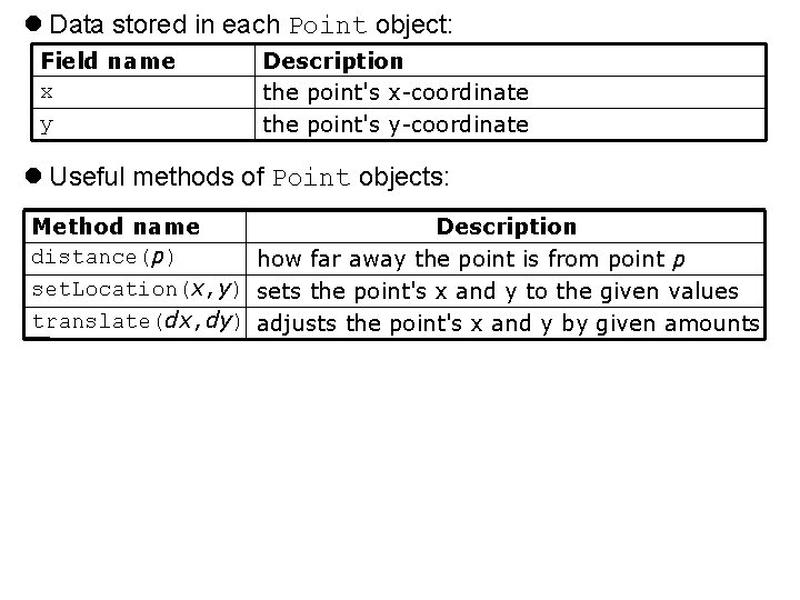  Data stored in each Point object: Field name x y Description the point's