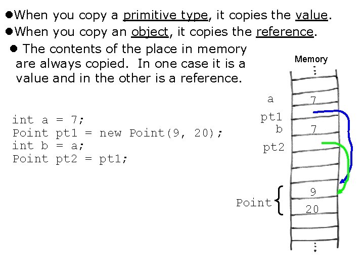  When you copy a primitive type, it copies the value. When you copy