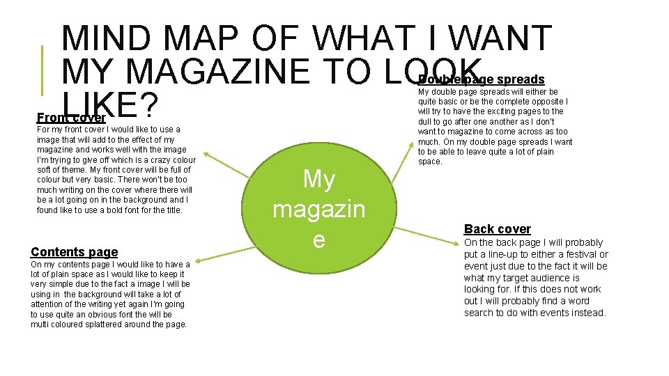MIND MAP OF WHAT I WANT MY MAGAZINE TO LOOK LIKE? Double page spreads