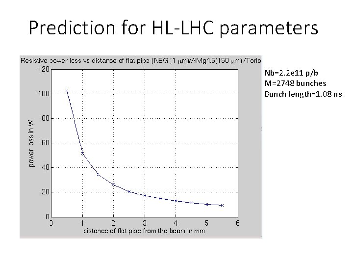 Prediction for HL-LHC parameters Nb=2. 2 e 11 p/b M=2748 bunches Bunch length=1. 08