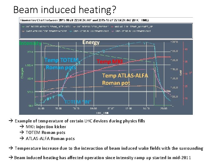 Beam induced heating? Energy Intensity Temp TOTEM Roman pots Temp MKI Temp ATLAS-ALFA Roman