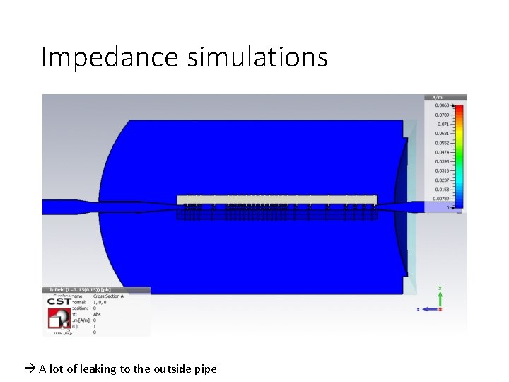 Impedance simulations A lot of leaking to the outside pipe 