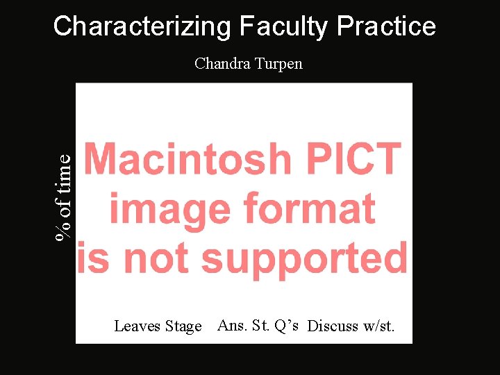 Characterizing Faculty Practice % of time Chandra Turpen Leaves Stage Ans. St. Q’s Discuss