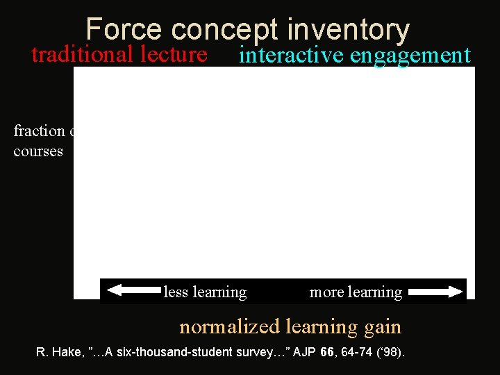 Force concept inventory traditional lecture interactive engagement fraction of courses less learning more learning