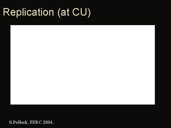 Replication (at CU) S. Pollock, PERC 2004. 