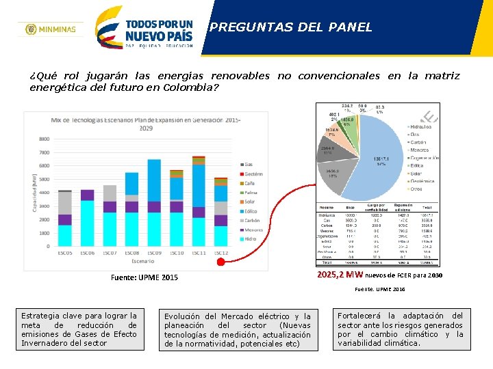 PREGUNTAS DEL PANEL ¿Qué rol jugarán las energías renovables no convencionales en la matriz