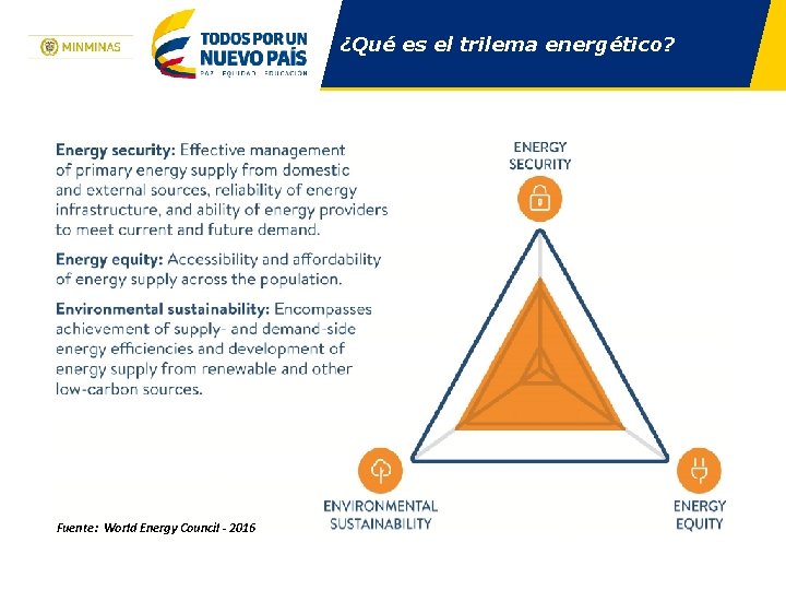 ¿Qué es el trilema energético? Fuente: World Energy Council - 2016 