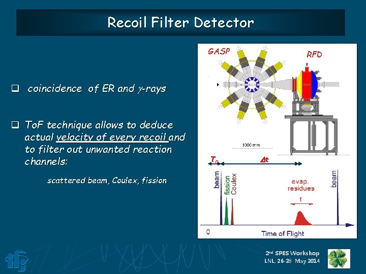 Recoil Filter Detector GASP RFD q coincidence of ER and g-rays q To. F