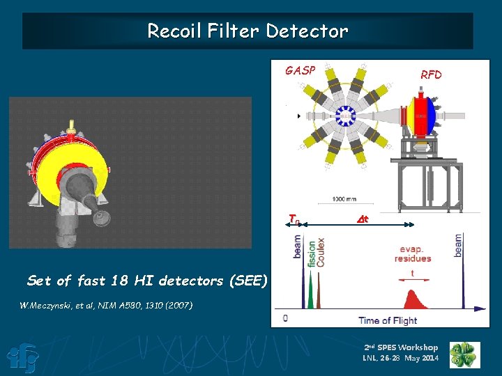 Recoil Filter Detector GASP T 0 RFD To. F = T 0 + Dt