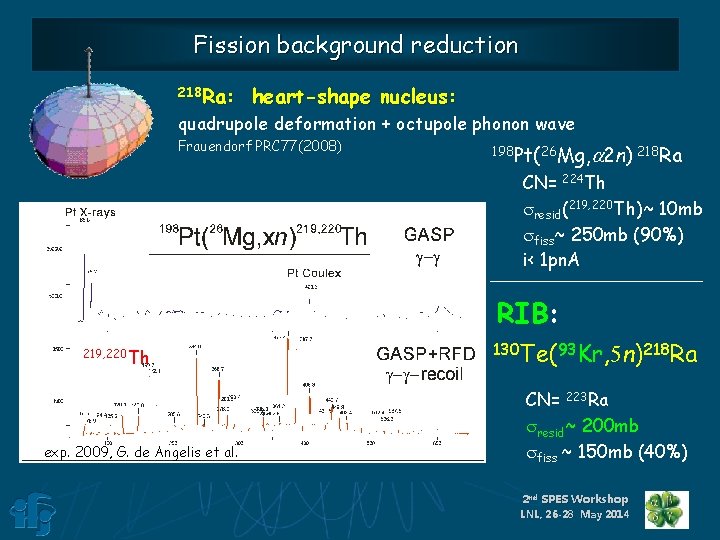 Fission background reduction 218 Ra: heart-shape nucleus: quadrupole deformation + octupole phonon wave Frauendorf