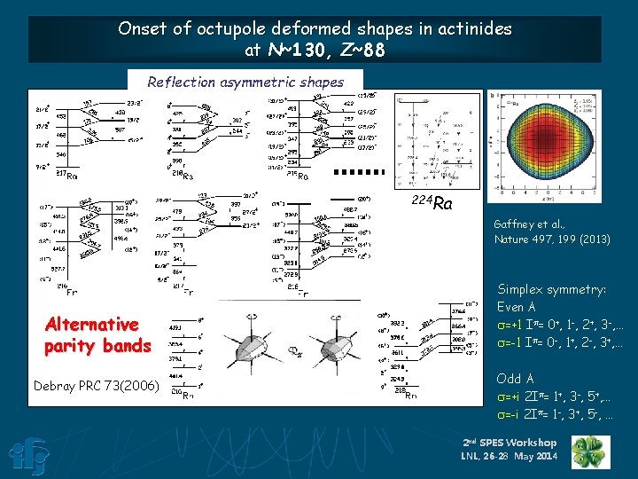 Onset of octupole deformed shapes in actinides at N~130, Z~88 Reflection asymmetric shapes 224