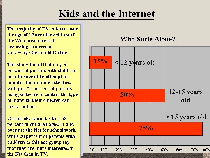 Kids and the Internet The majority of US children over the age of 12