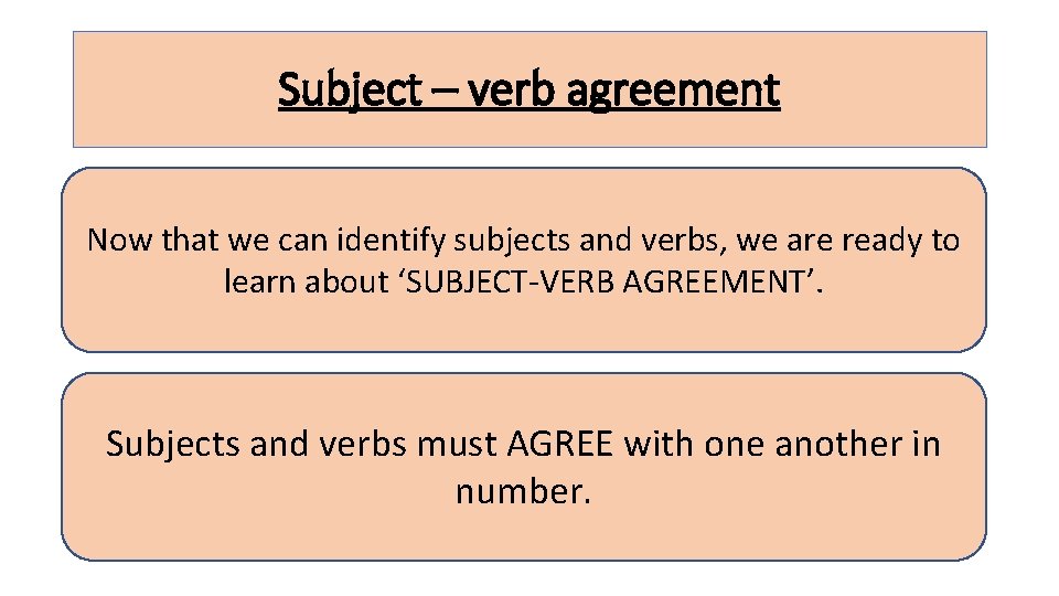 Subject – verb agreement Now that we can identify subjects and verbs, we are