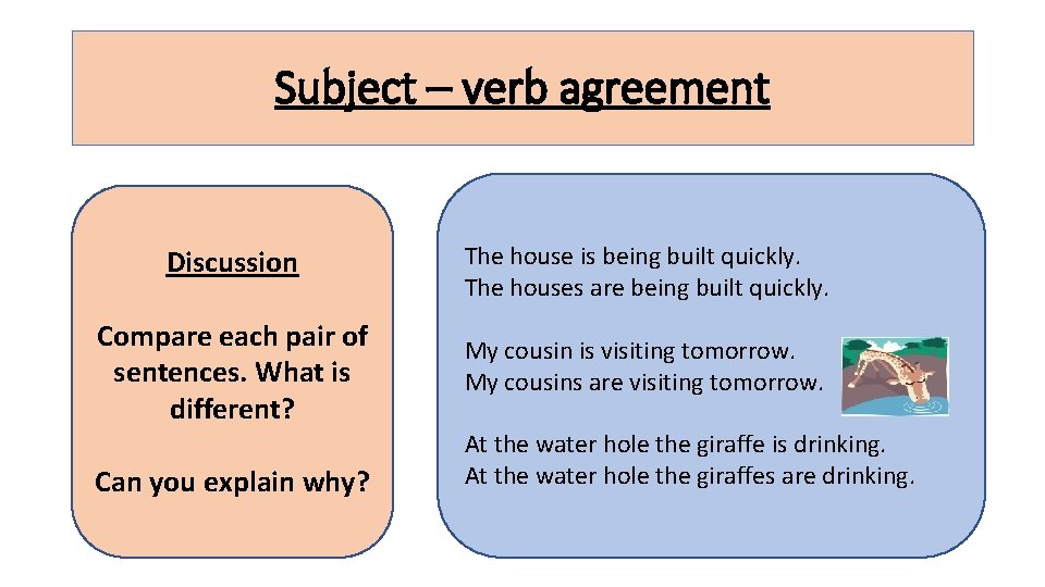 Subject – verb agreement Discussion The house is being built quickly. The houses are