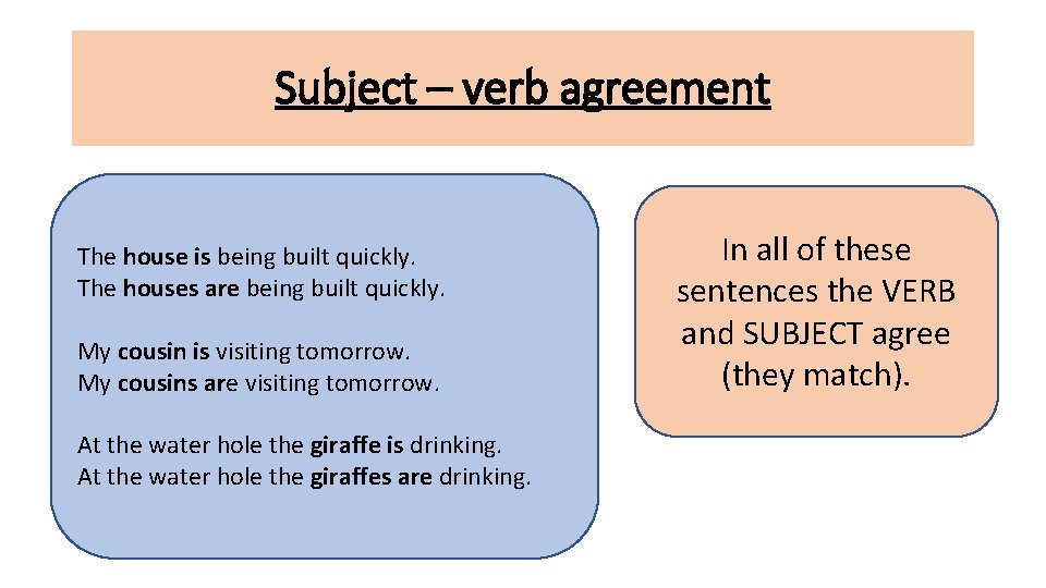 Subject – verb agreement The house is being built quickly. The houses are being