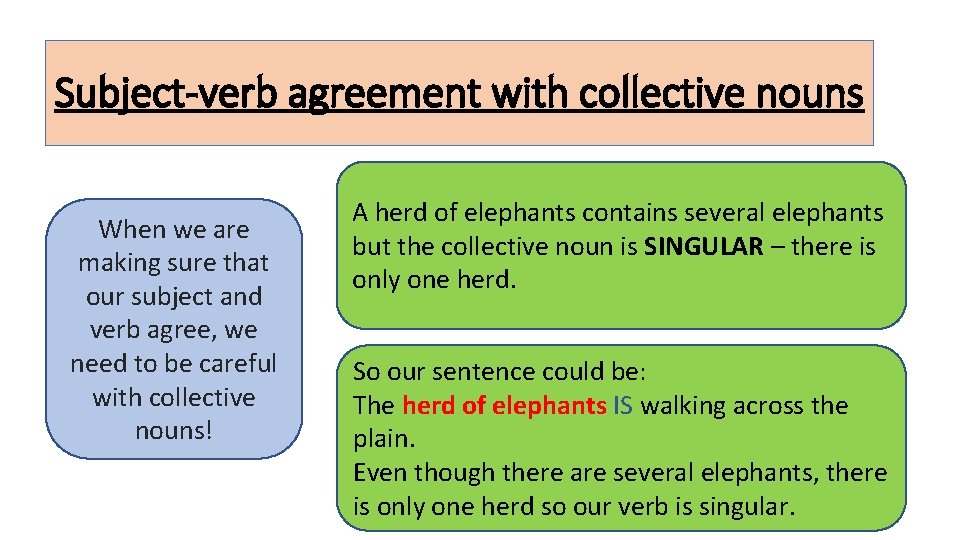 Subject-verb agreement with collective nouns When we are making sure that our subject and