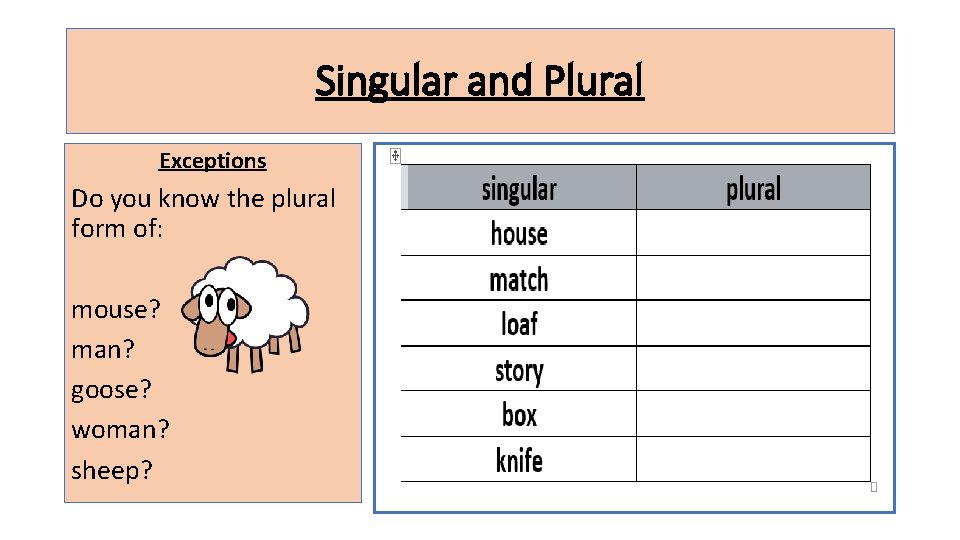 Singular and Plural Exceptions Do you know the plural form of: mouse? man? goose?
