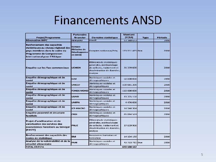 Financements ANSD 5 