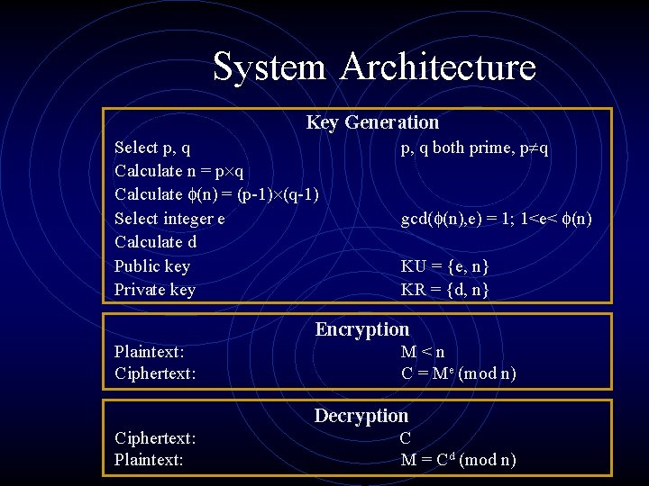 System Architecture Key Generation Select p, q Calculate n = p q Calculate (n)