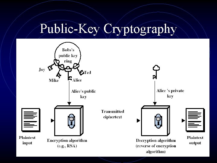 Public-Key Cryptography 