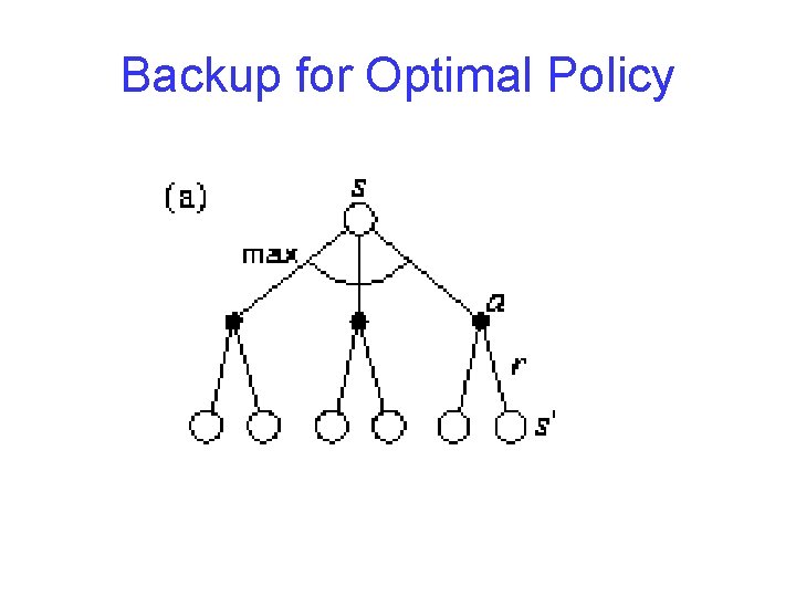Backup for Optimal Policy Backup for Optimal Policy