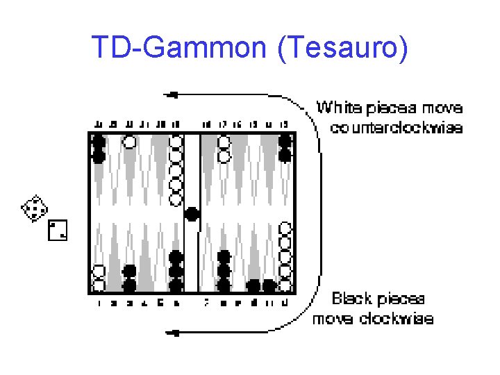 TD-Gammon (Tesauro) TD-Gammon (Tesauro)