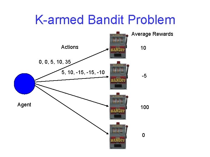 K-armed Bandit Problem Average Rewards Actions 10 0, 0, 5, 10, 35 5, 10, K-armed Bandit Problem Average Rewards Actions 10 0, 0, 5, 10, 35 5, 10,