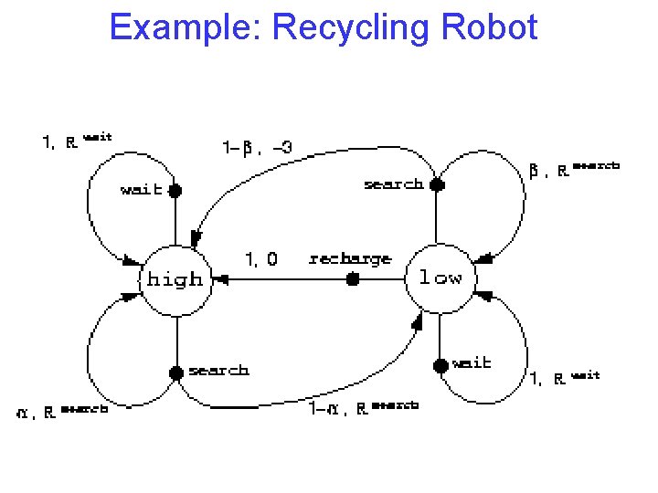 Example: Recycling Robot Example: Recycling Robot