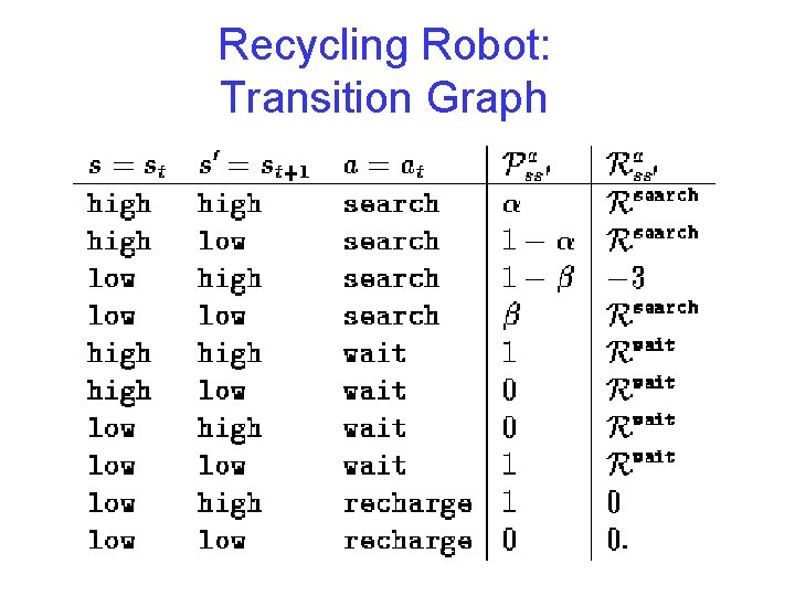 Recycling Robot: Transition Graph Recycling Robot: Transition Graph