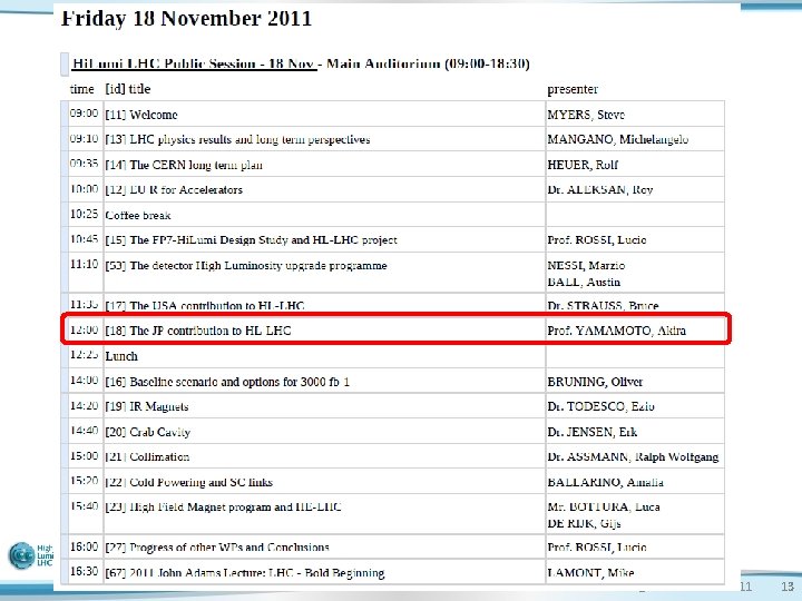 LRossi@CERN-KEK Dec 2011 13 