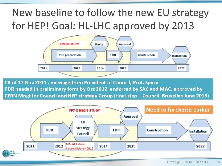 New baseline to follow the new EU strategy for HEP! Goal: HL-LHC approved by