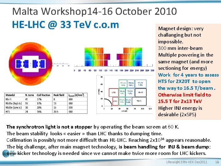 Malta Workshop 14 -16 October 2010 HE-LHC @ 33 Te. V c. o. m