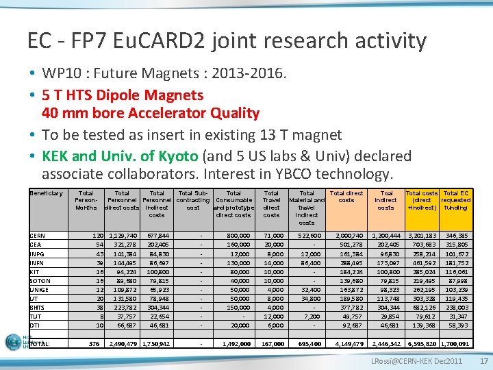 EC - FP 7 Eu. CARD 2 joint research activity • WP 10 :