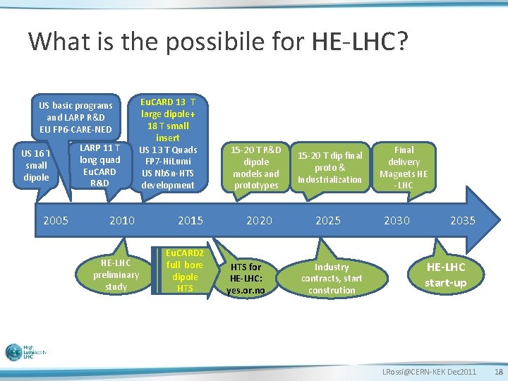 What is the possibile for HE-LHC? US basic programs and LARP R&D EU FP