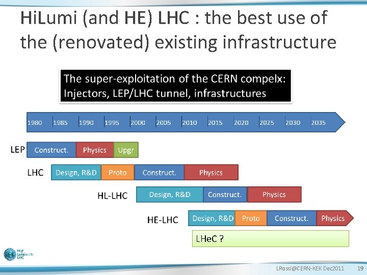 Hi. Lumi (and HE) LHC : the best use of the (renovated) existing infrastructure
